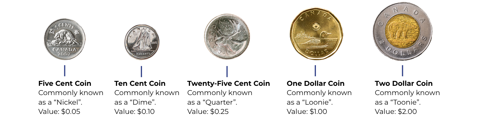coins